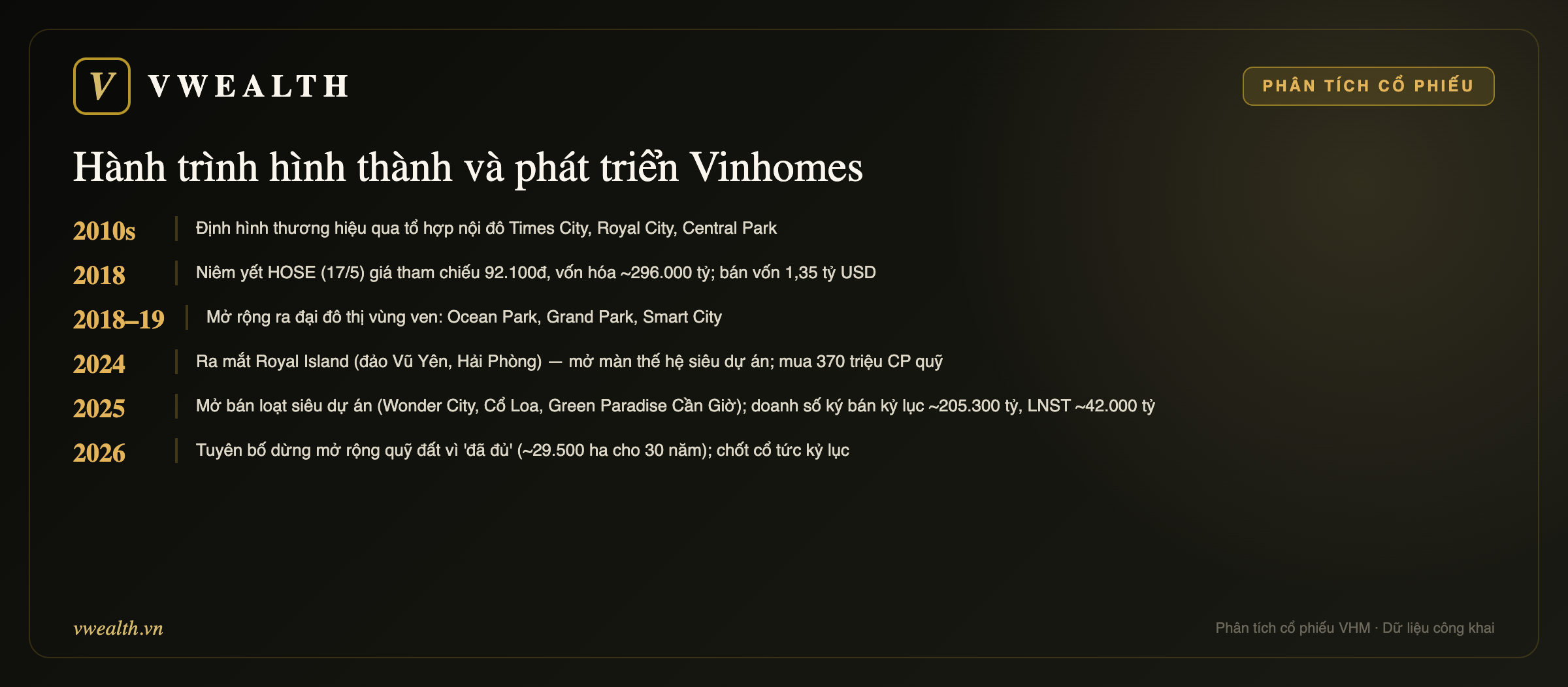 Hành trình hình thành & phát triển Vinhomes