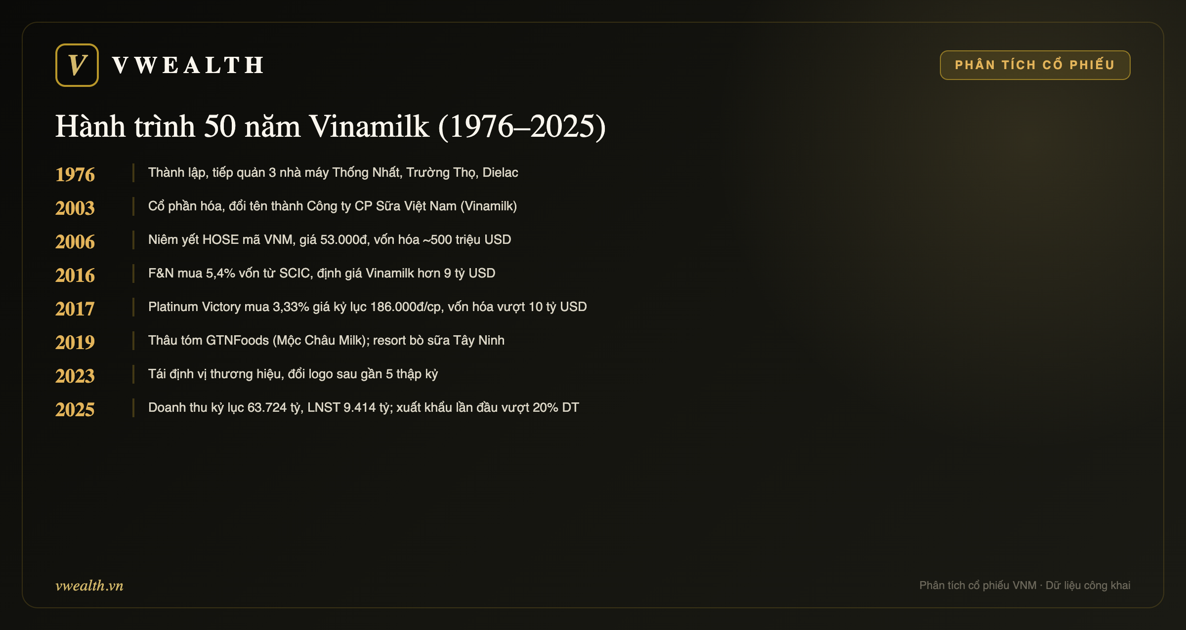 Hành trình 50 năm Vinamilk