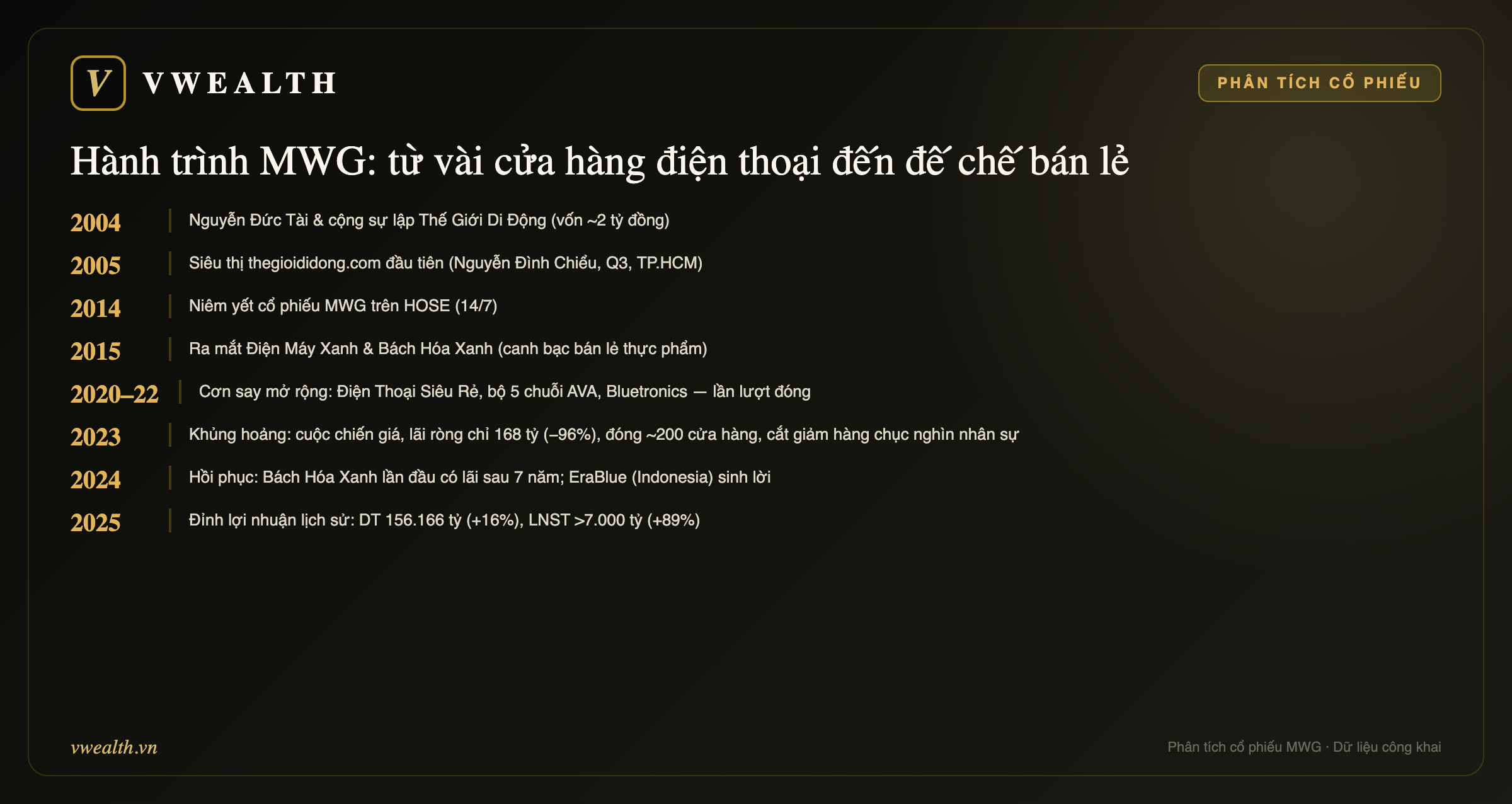 Hành trình phát triển MWG