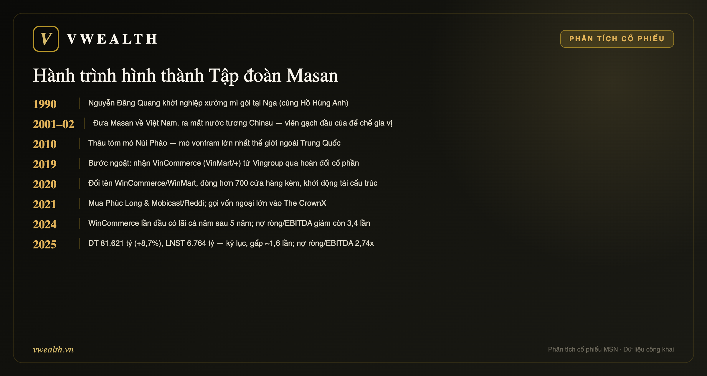 Hành trình hình thành Masan