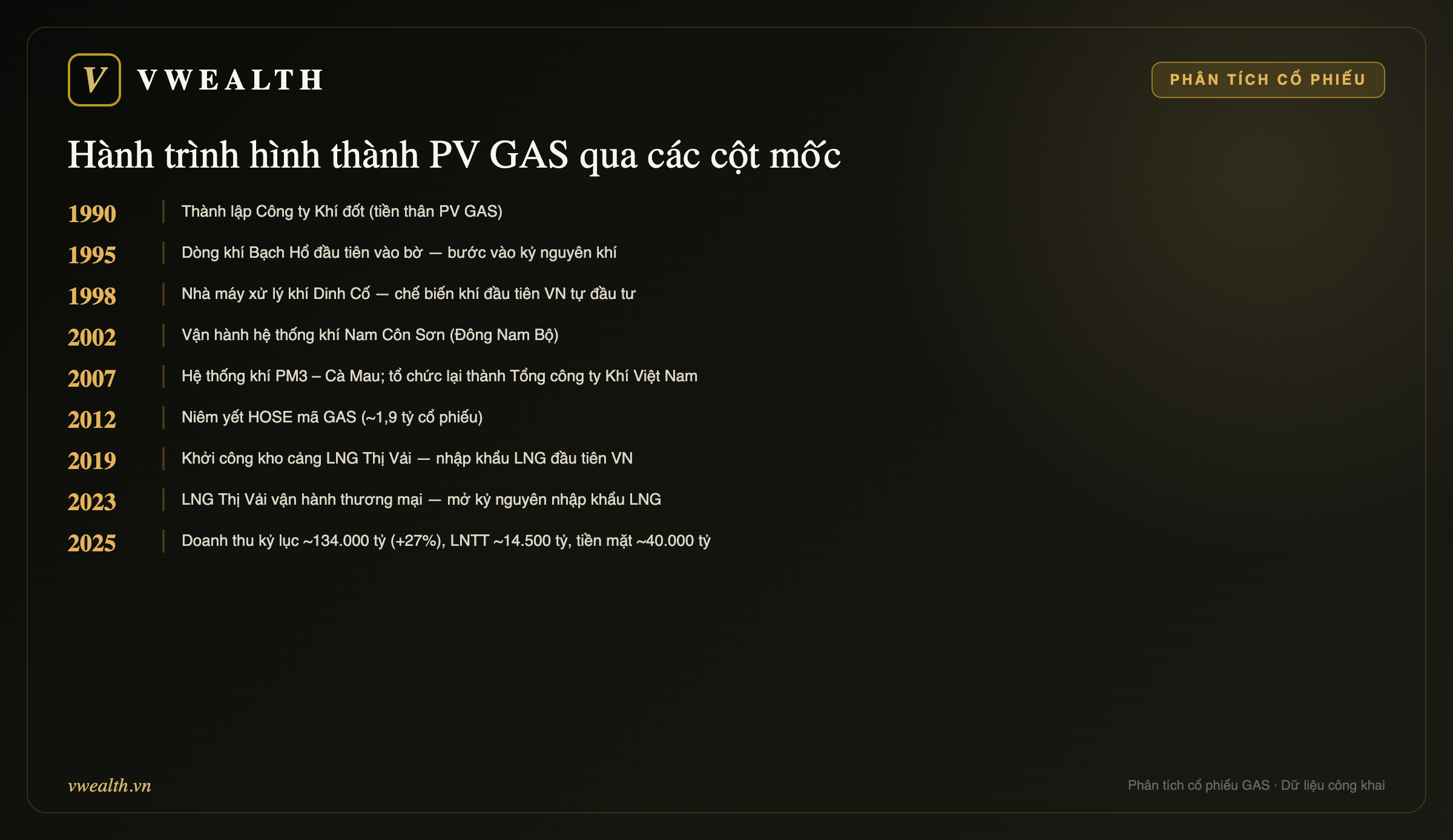 Hành trình hình thành PV GAS