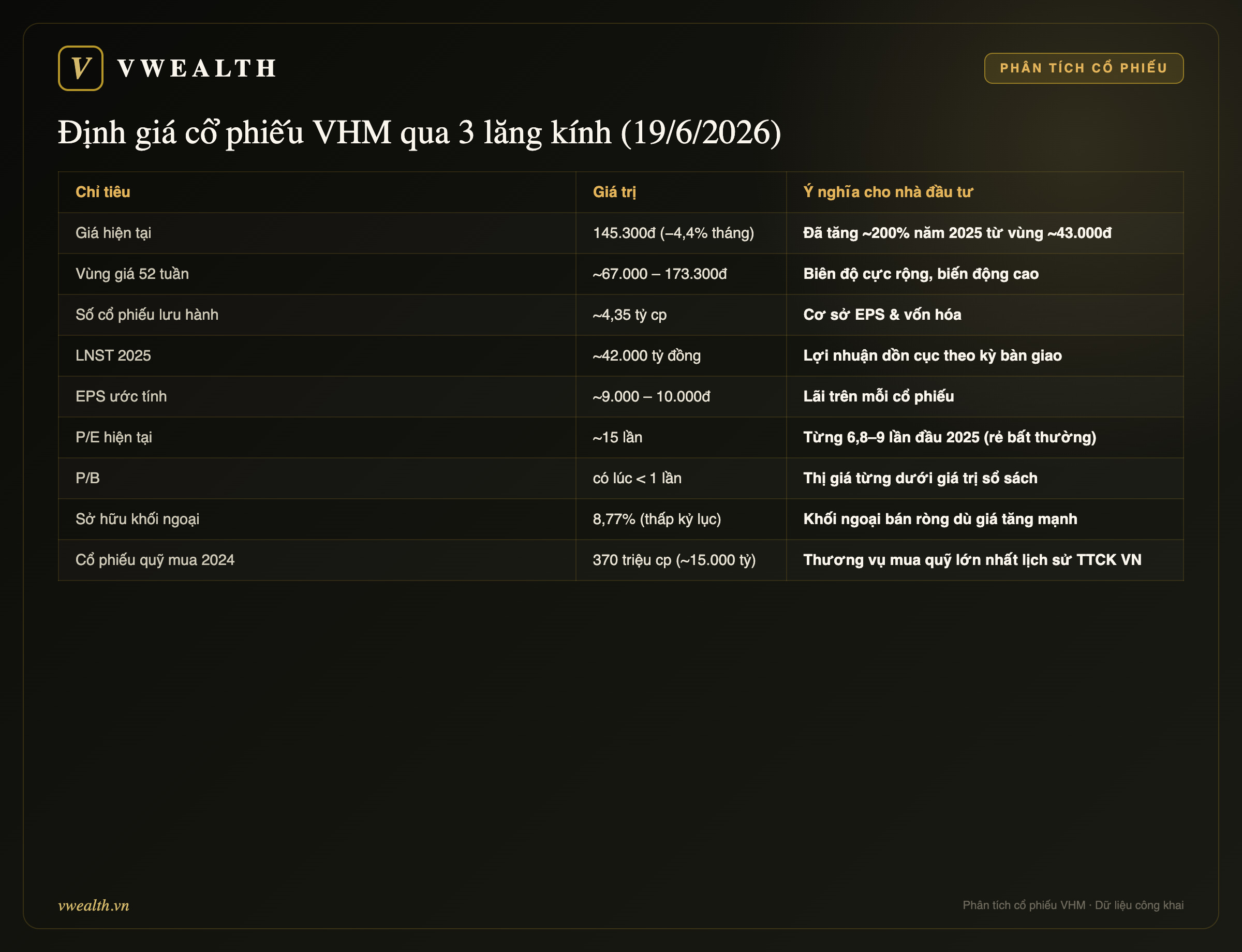 Định giá cổ phiếu VHM