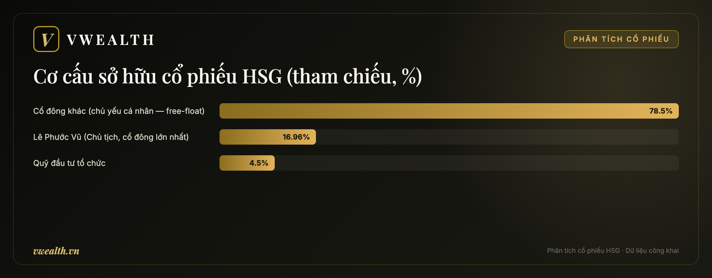 Cơ cấu sở hữu HSG