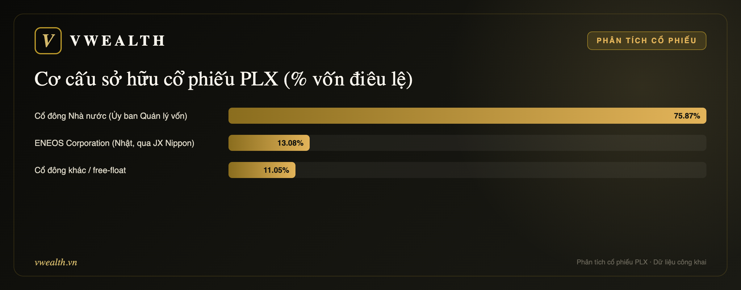 Cơ cấu sở hữu PLX