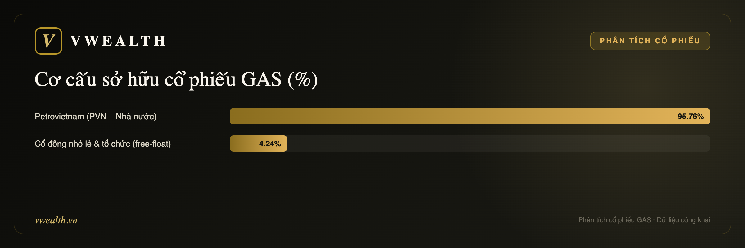 Cơ cấu sở hữu GAS