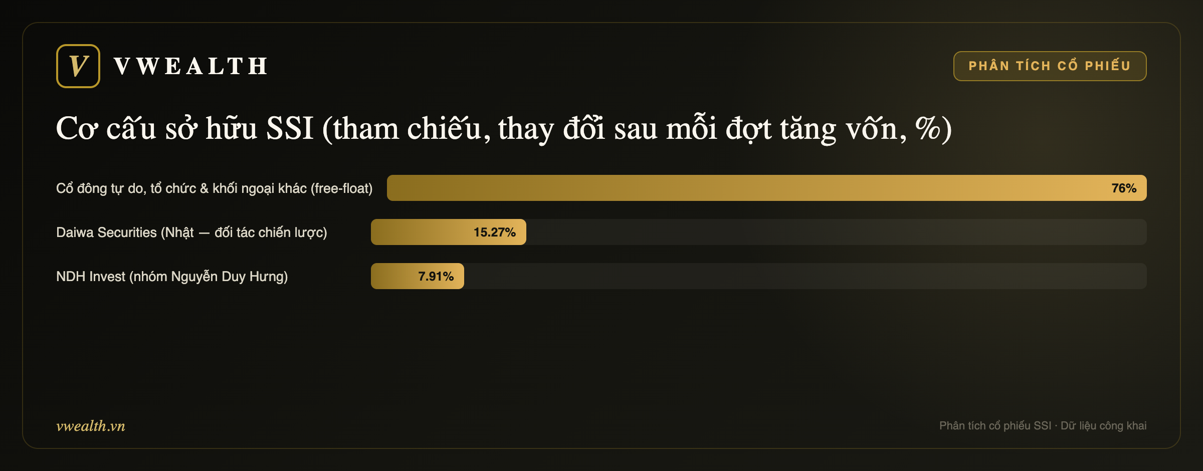 Cơ cấu sở hữu SSI