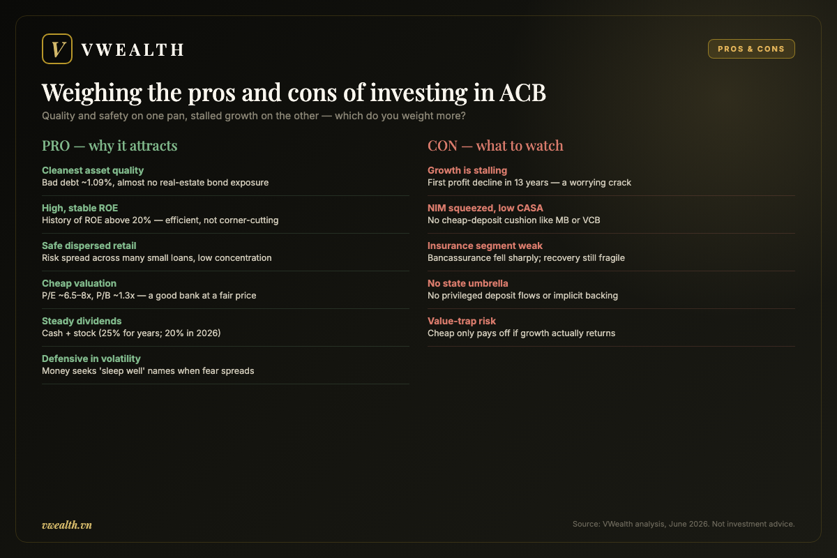 Weighing the pros and cons of investing in ACB stock
