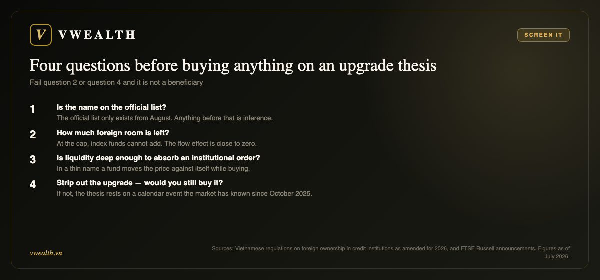 Four screening questions: on the official list, foreign room left, liquidity depth, would you buy without the upgrade