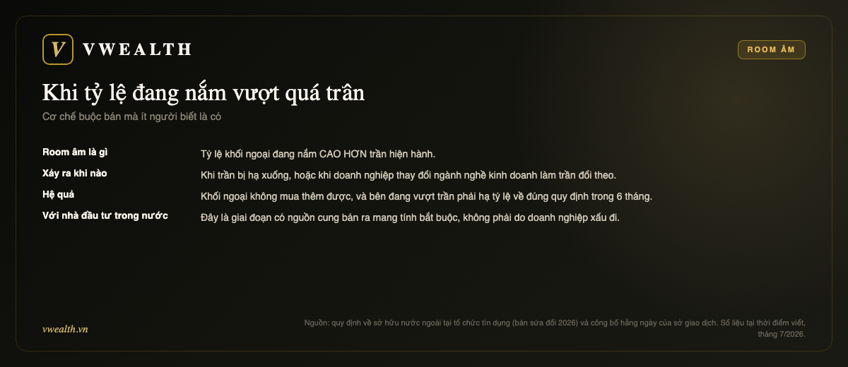 Room âm: định nghĩa, khi nào xảy ra, hệ quả, và ý nghĩa với nhà đầu tư trong nước