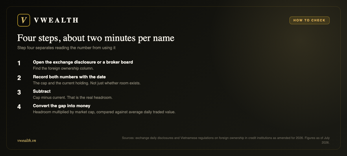 Four steps to check foreign room: open the disclosure, record both numbers, subtract, convert to money