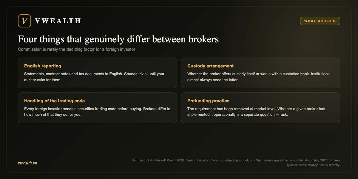 Four differentiators between Vietnamese brokers: English reporting, custody, trading code handling, prefunding practice
