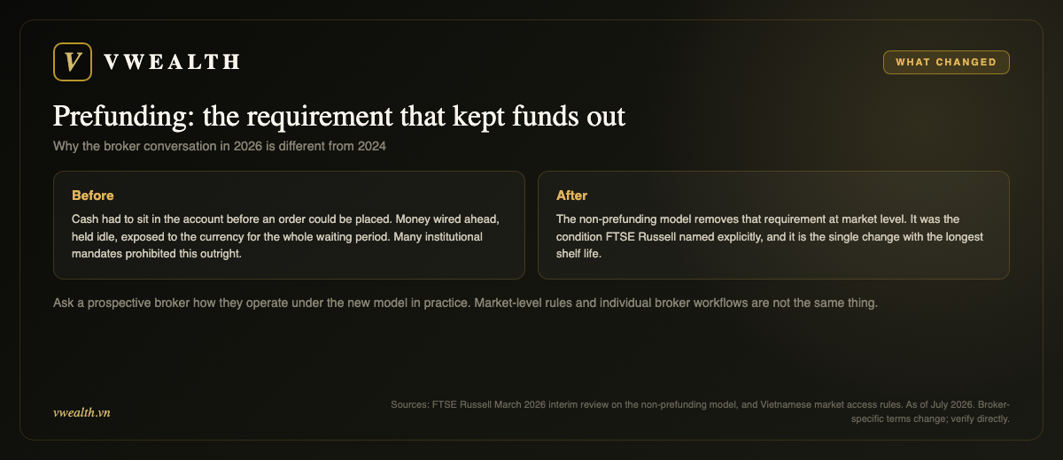 Before and after the removal of the prefunding requirement for foreign institutional investors