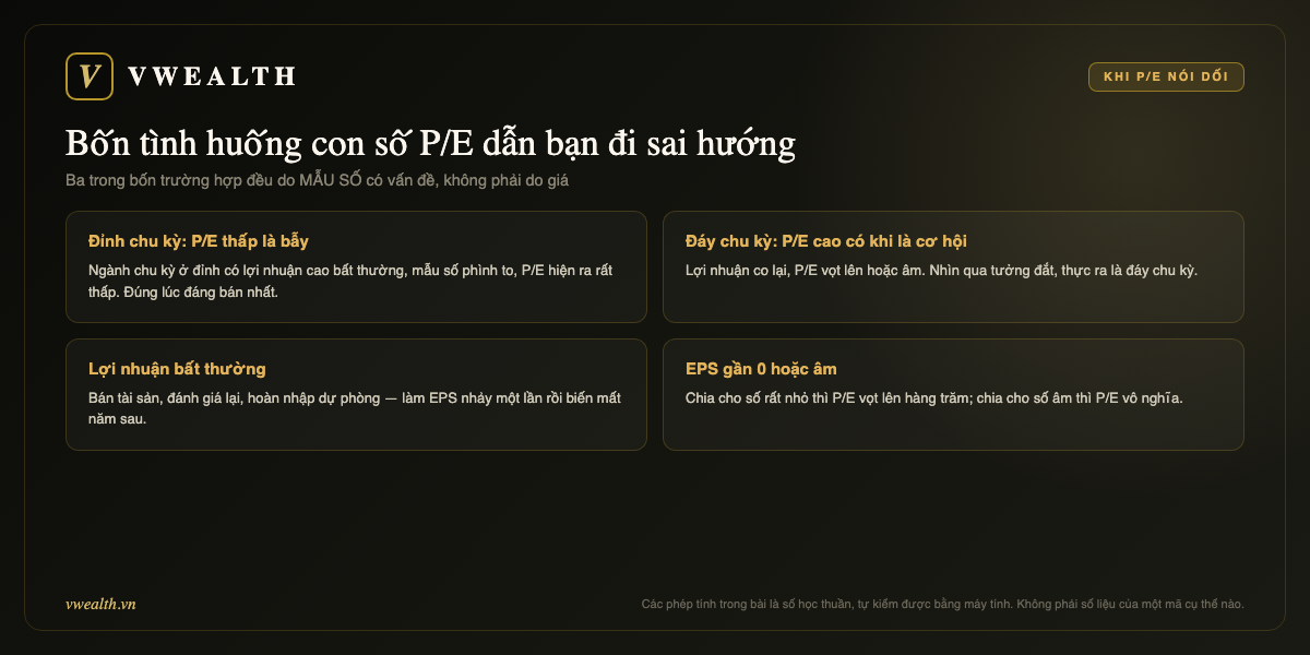Bốn tình huống P/E sai lệch: đỉnh chu kỳ, đáy chu kỳ, lợi nhuận bất thường, EPS gần 0
