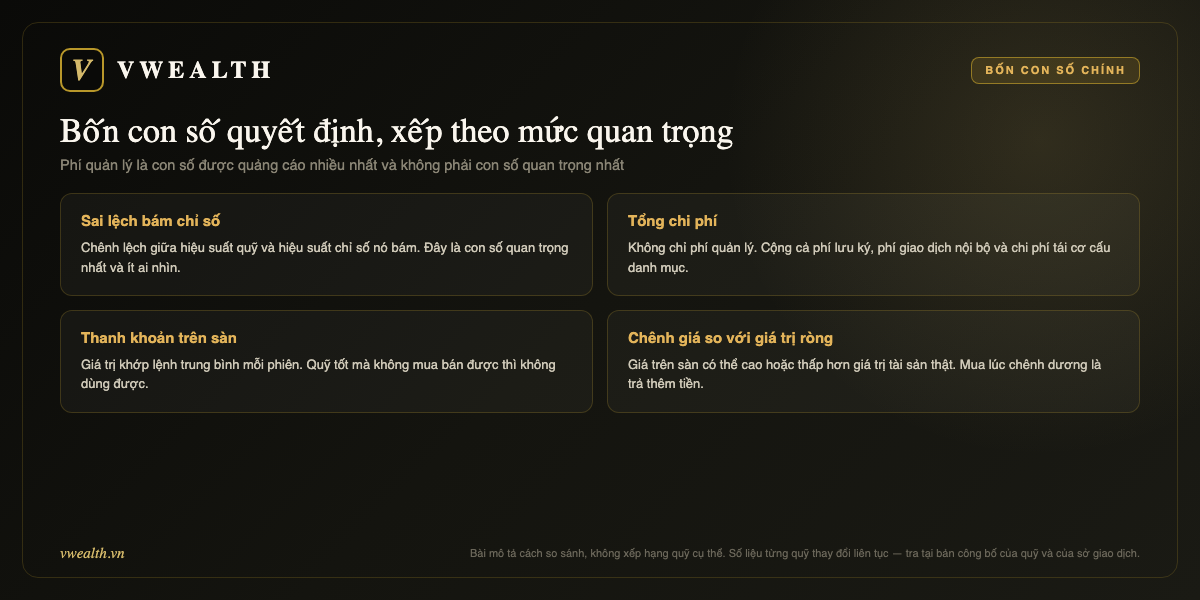 Bốn con số khi chọn ETF: sai lệch bám chỉ số, tổng chi phí, thanh khoản, chênh giá so với giá trị ròng