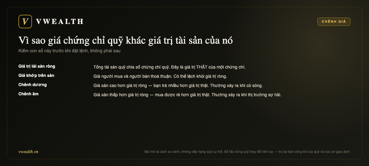 Cơ chế chênh giá: giá trị tài sản ròng, giá khớp trên sàn, chênh dương và chênh âm