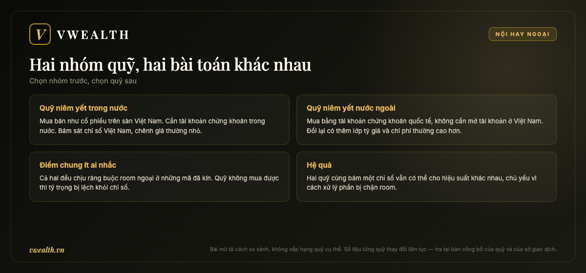 So sánh quỹ ETF niêm yết trong nước và niêm yết nước ngoài