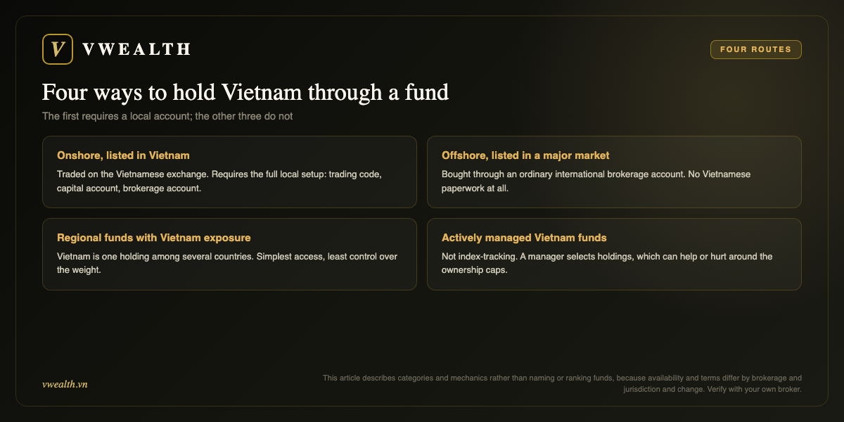 Four routes: onshore listed in Vietnam, offshore listed abroad, regional funds, actively managed funds