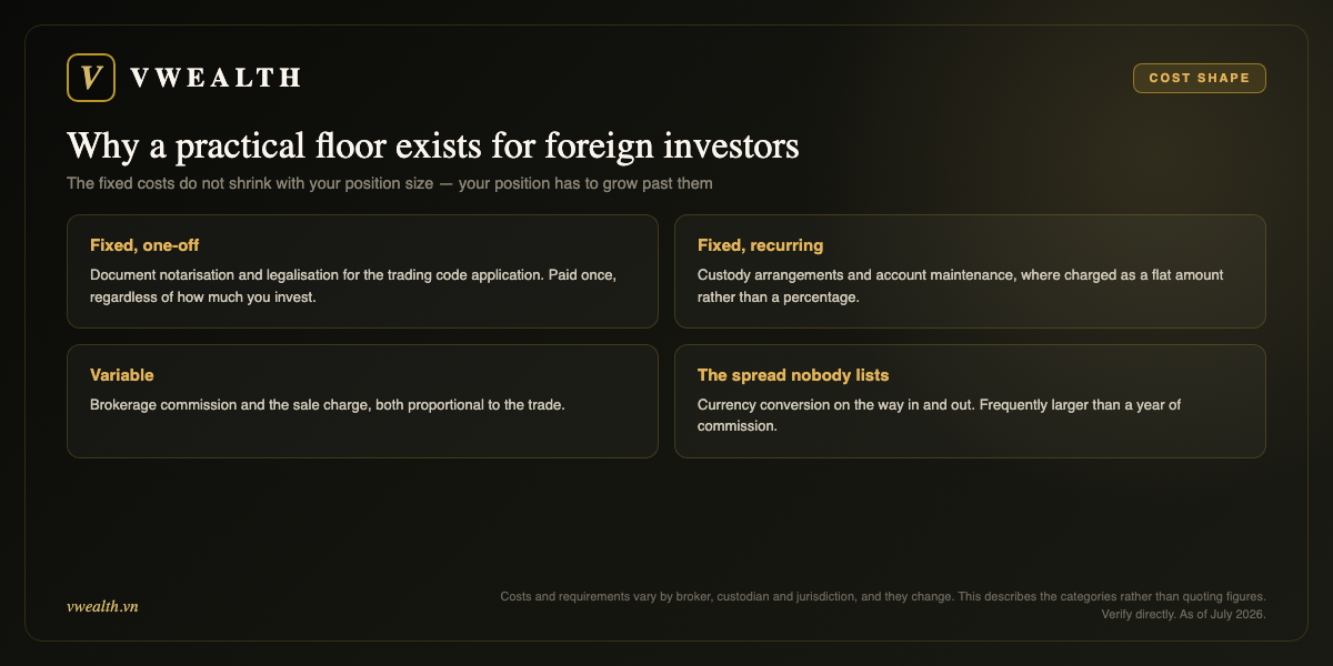 Cost categories: fixed one-off, fixed recurring, variable, and the currency conversion spread