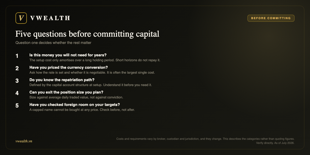 Five questions: holding period, currency conversion pricing, repatriation path, exit liquidity, foreign room