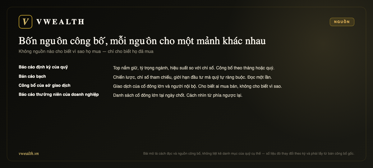 Bốn nguồn công bố: báo cáo định kỳ quỹ, bản cáo bạch, công bố sở giao dịch, báo cáo thường niên doanh nghiệp