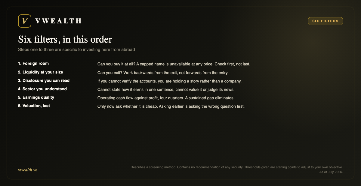 Six filters: foreign room, liquidity, readable disclosure, sector understanding, earnings quality, valuation last