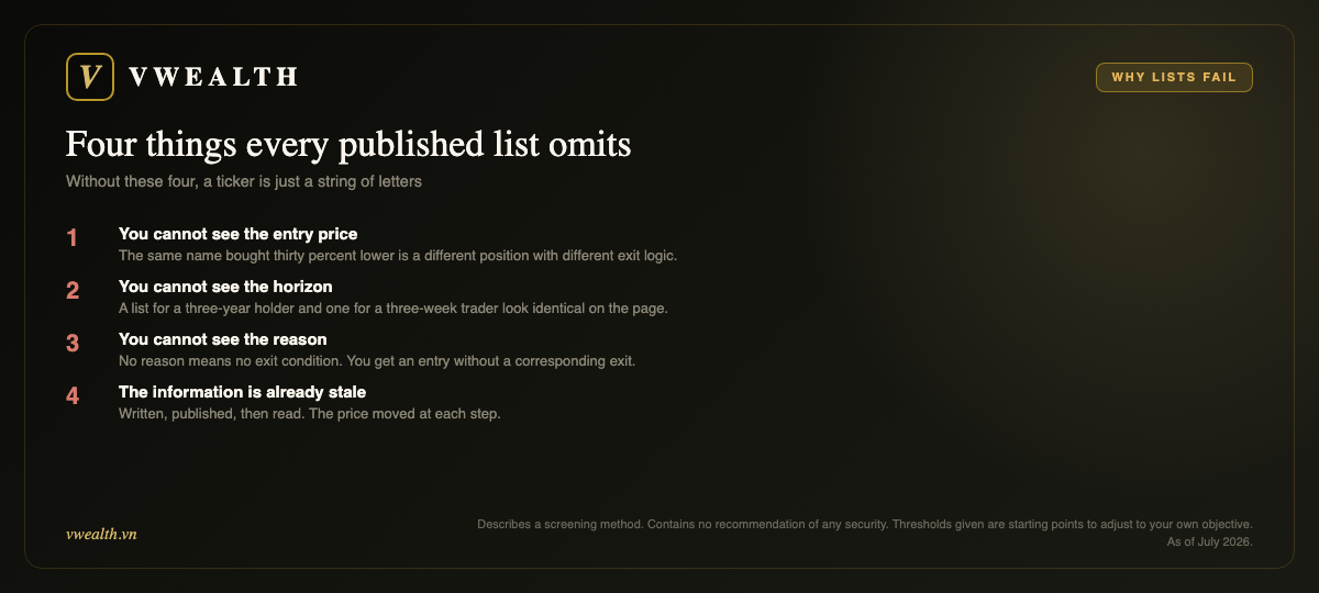 Four omissions: entry price, horizon, reason, staleness