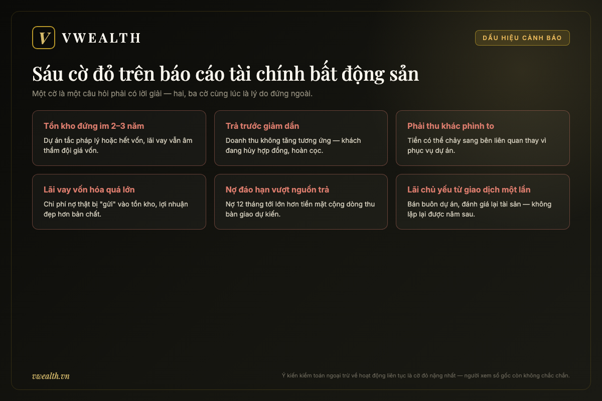 Sáu dấu hiệu cảnh báo trên báo cáo tài chính doanh nghiệp bất động sản, từ tồn kho đứng im nhiều năm đến lợi nhuận chủ yếu từ giao dịch một lần