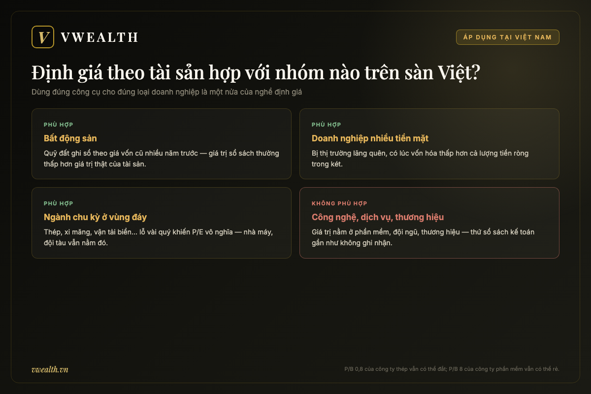 Bảng phân loại nhóm ngành trên sàn chứng khoán Việt Nam phù hợp định giá theo tài sản: bất động sản, doanh nghiệp nhiều tiền mặt, ngành chu kỳ