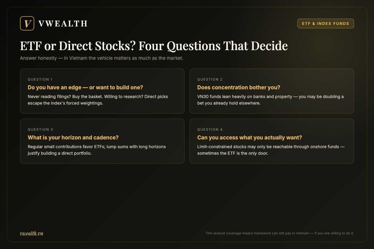 Four-question decision framework for choosing between a Vietnam ETF and buying Vietnamese stocks directly