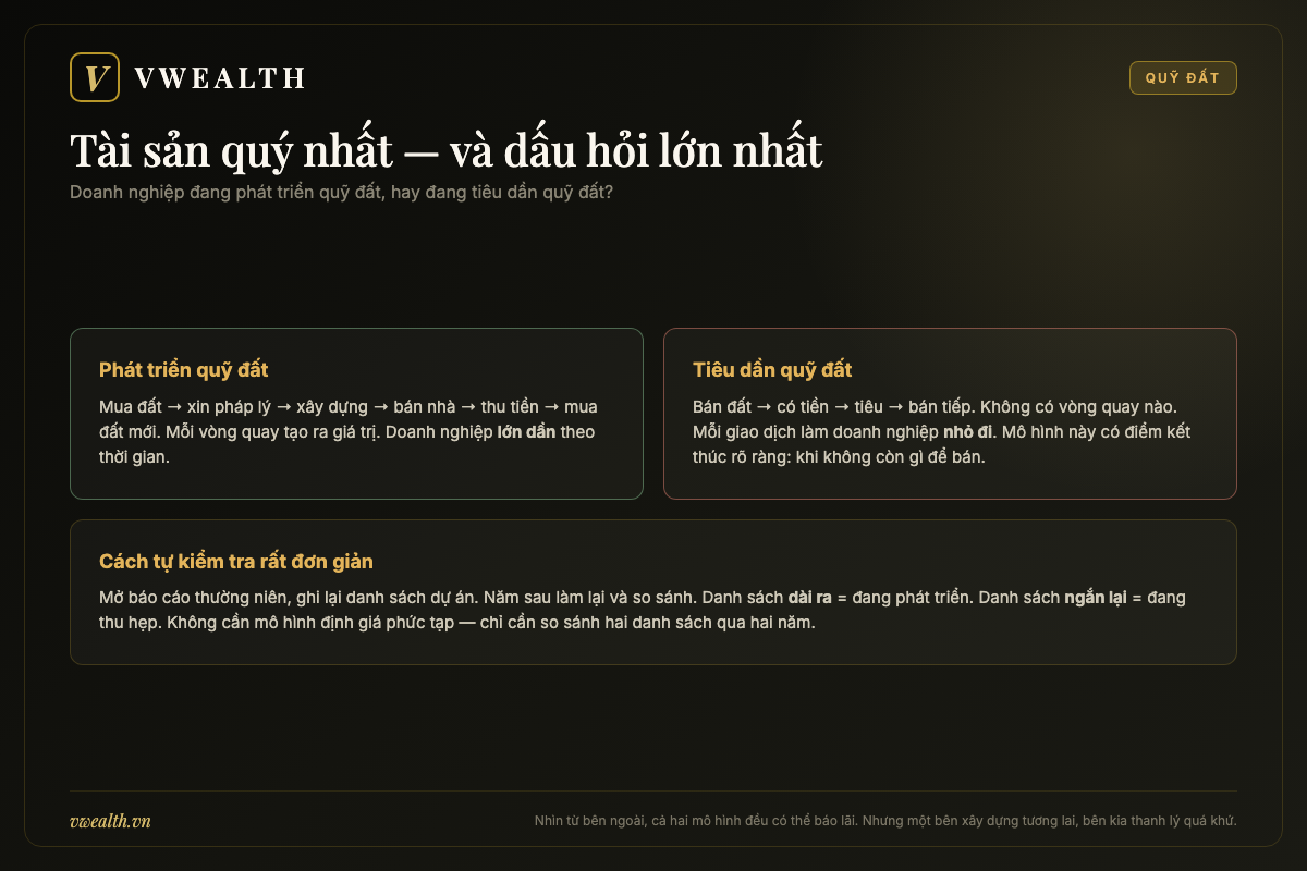 Quỹ đất DIC Corp: tài sản quý nhất và cũng là dấu hỏi lớn nhất
