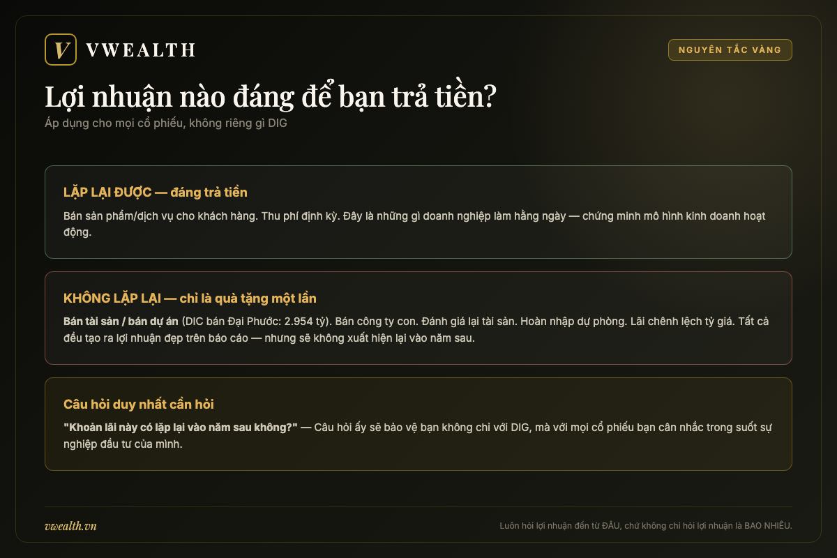 Bảng phân loại lợi nhuận: loại nào lặp lại được và đáng để trả tiền