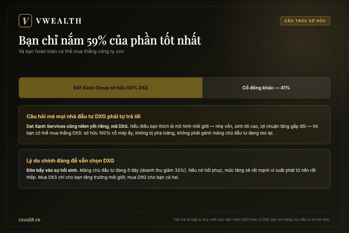 Đất Xanh chỉ sở hữu 59% Dat Xanh Services - bạn chỉ nắm một phần của phần tốt nhất