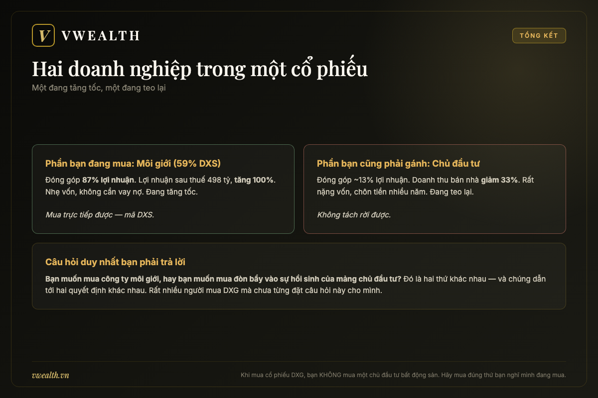 Hai doanh nghiệp trong một cổ phiếu: môi giới đang tăng tốc, chủ đầu tư đang teo lại