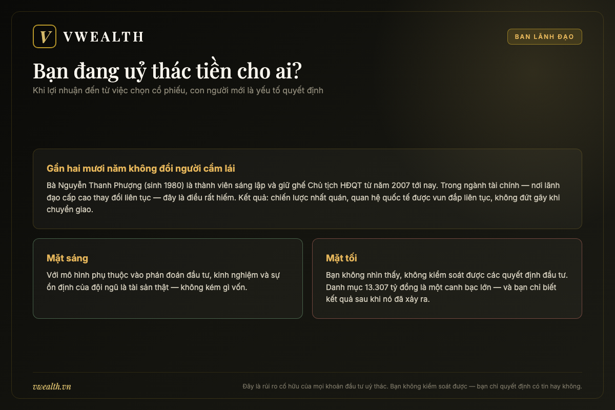 Ban lãnh đạo Vietcap: bà Nguyễn Thanh Phượng làm Chủ tịch từ 2007, vốn điều lệ vượt 11.400 tỷ đồng