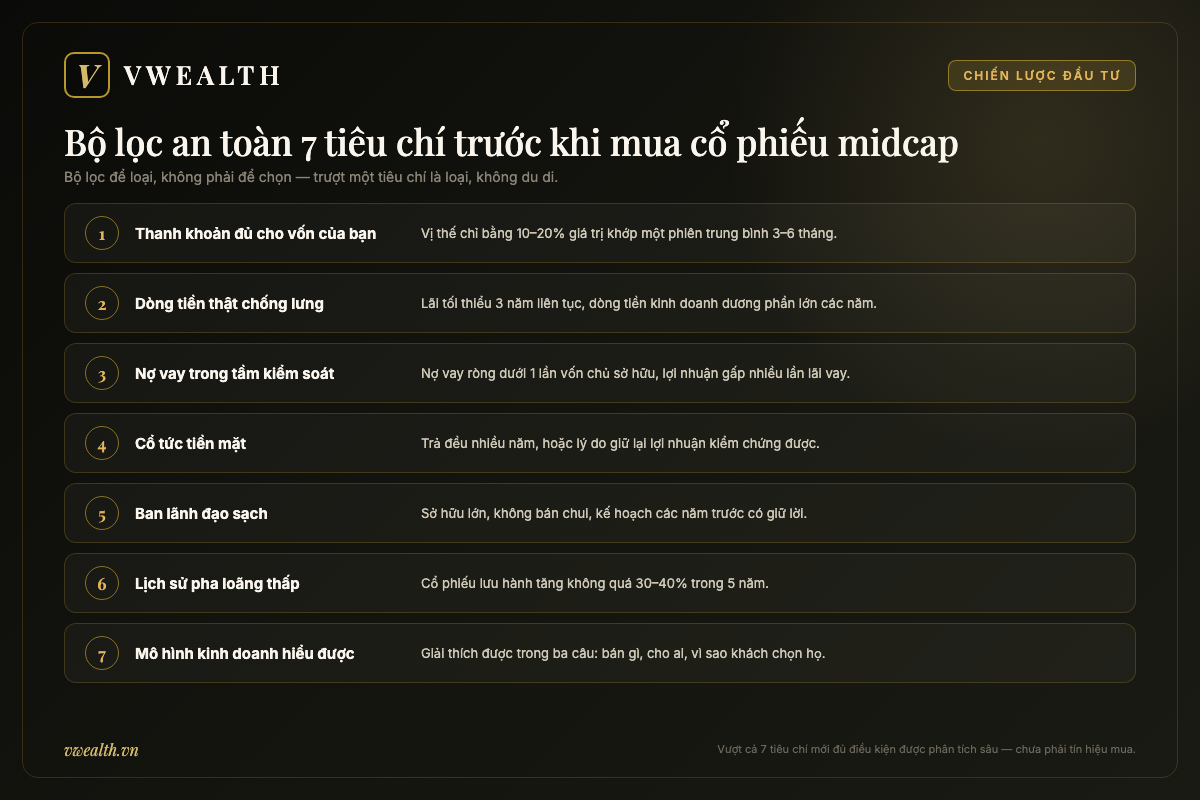 Bộ lọc an toàn 7 tiêu chí trước khi mua cổ phiếu midcap: thanh khoản, dòng tiền thật, nợ vay, cổ tức tiền mặt, ban lãnh đạo, pha loãng và mô hình kinh doanh