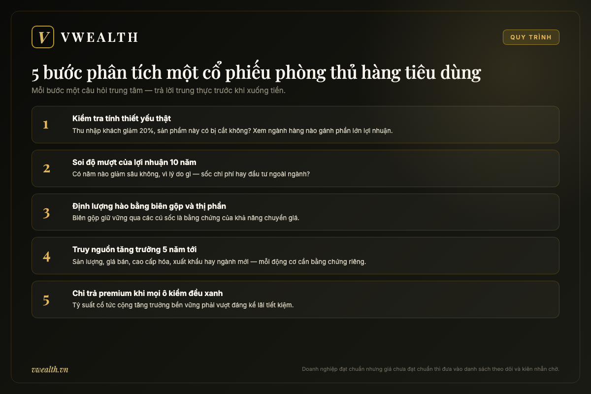 Quy trình 5 bước phân tích một cổ phiếu phòng thủ hàng tiêu dùng từ kiểm tra tính thiết yếu đến quyết định trả premium