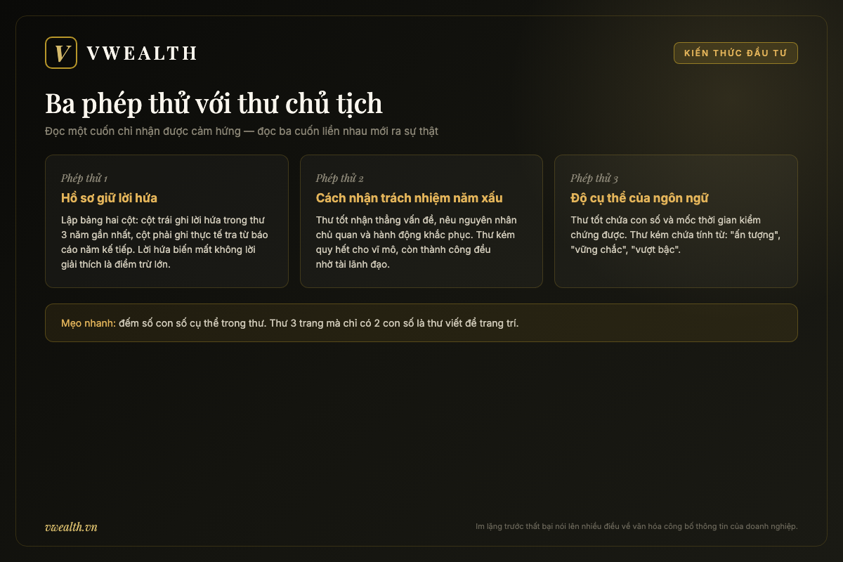Ba phép thử khi đọc thư chủ tịch trong báo cáo thường niên: lập hồ sơ giữ lời hứa qua 3 năm, cách nhận trách nhiệm năm xấu và độ cụ thể của ngôn ngữ