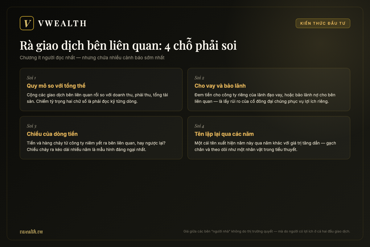 Bốn điểm cần rà trong phần giao dịch bên liên quan của báo cáo thường niên: quy mô so tổng thể, khoản cho vay bảo lãnh, chiều dòng tiền và tên lặp lại