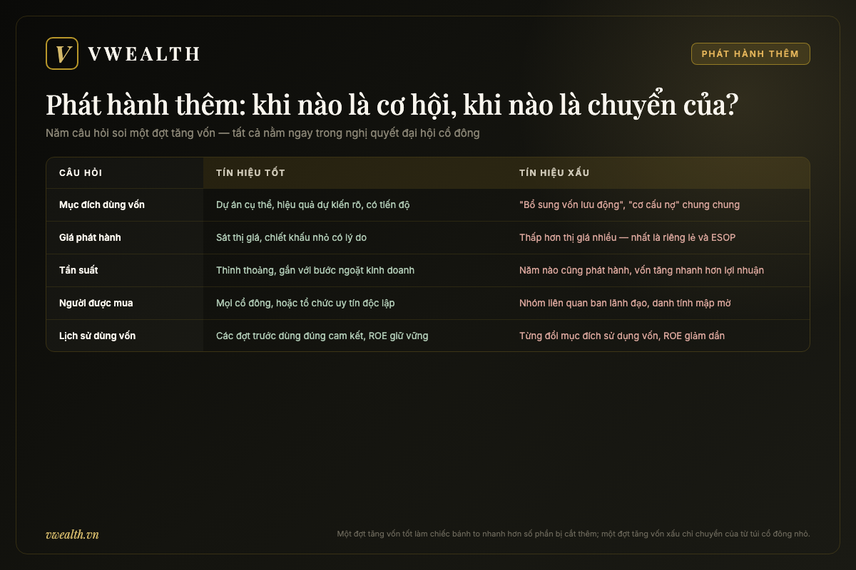 Bảng so sánh tín hiệu tốt và tín hiệu xấu của một đợt phát hành thêm cổ phiếu qua năm câu hỏi: mục đích dùng vốn, giá phát hành, tần suất, người được mua và lịch sử dùng vốn