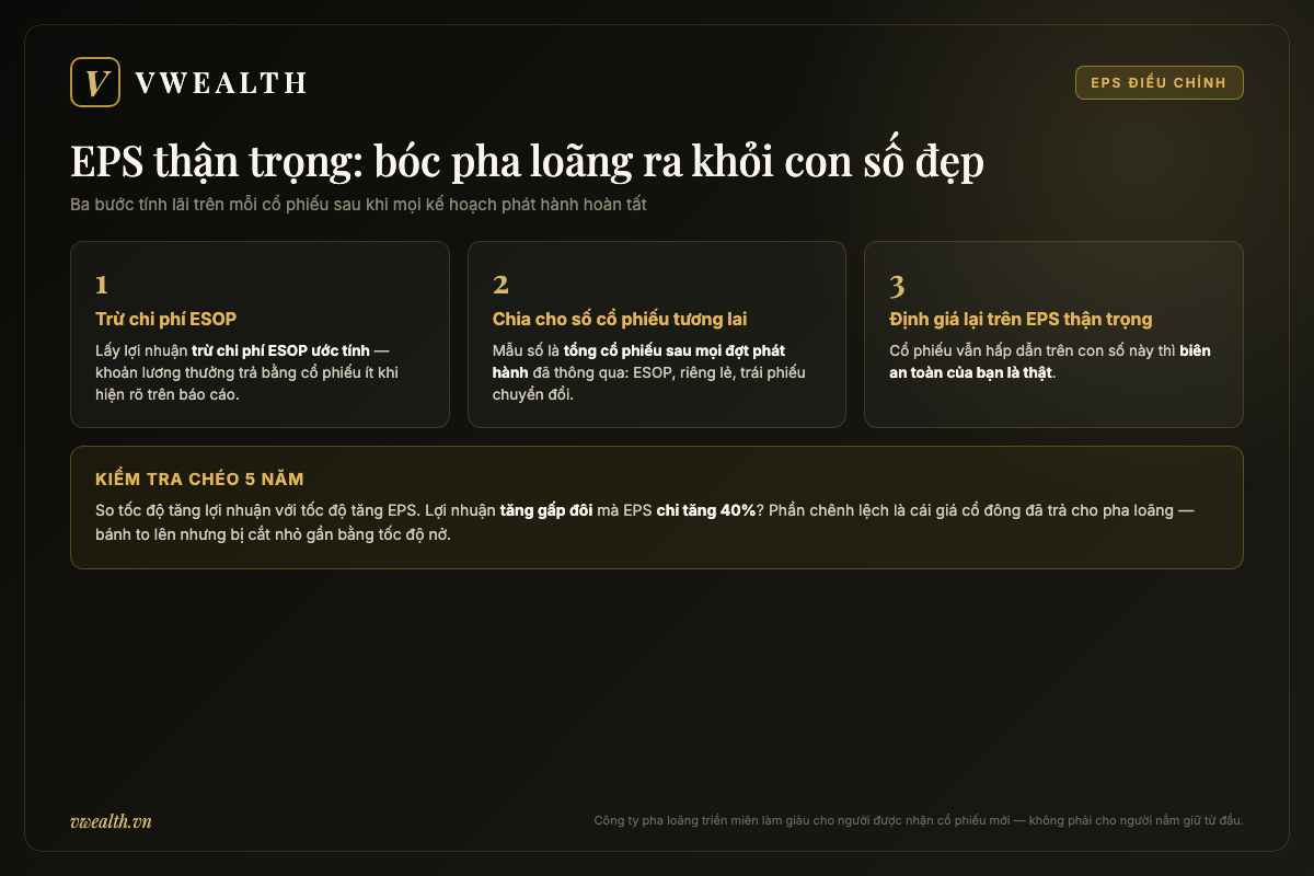 Ba bước tính EPS thận trọng loại bỏ ảnh hưởng pha loãng cổ phiếu kèm phép kiểm tra chéo so tốc độ tăng lợi nhuận với tốc độ tăng EPS trong 5 năm