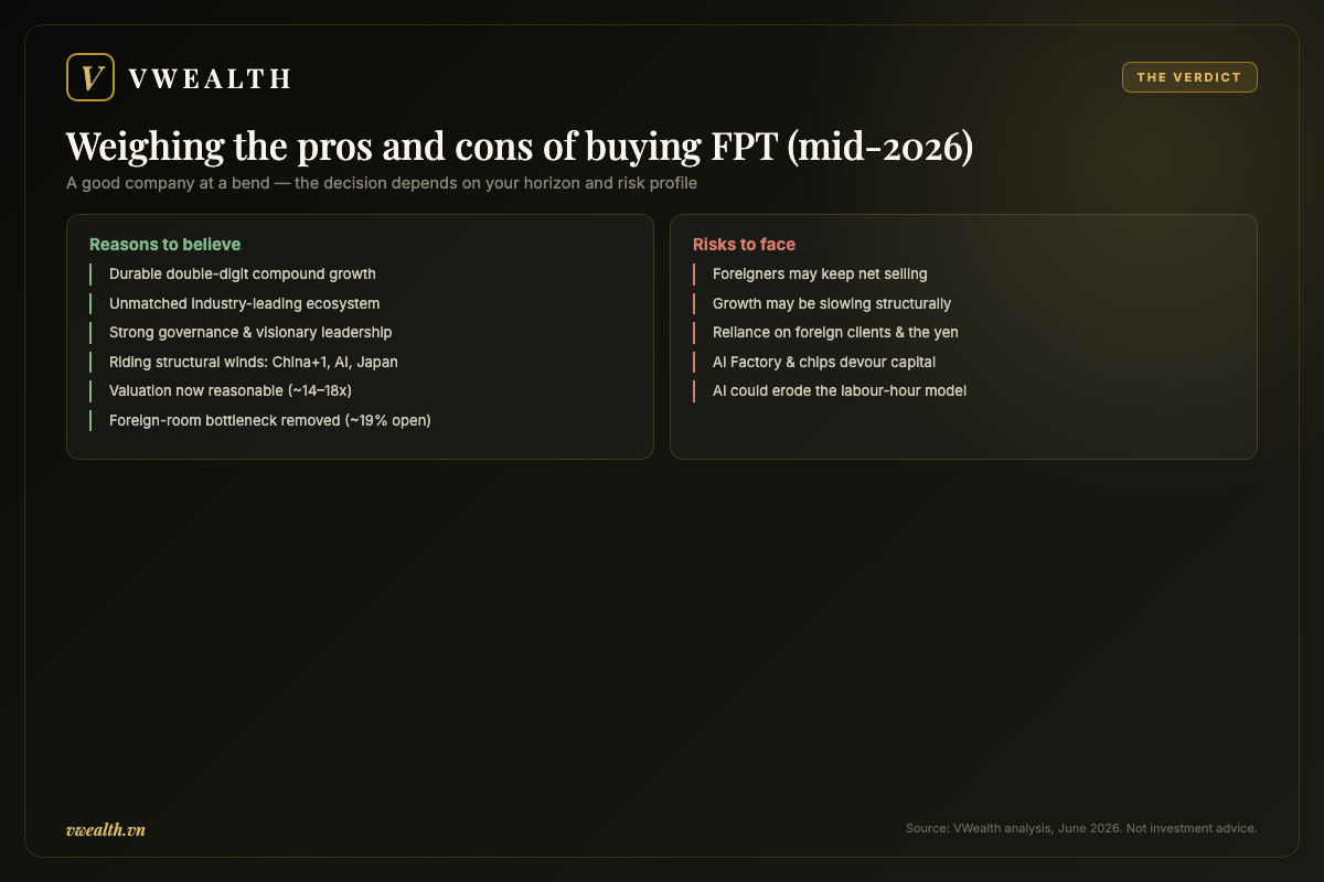 Weighing the pros and cons of buying FPT stock in mid-2026