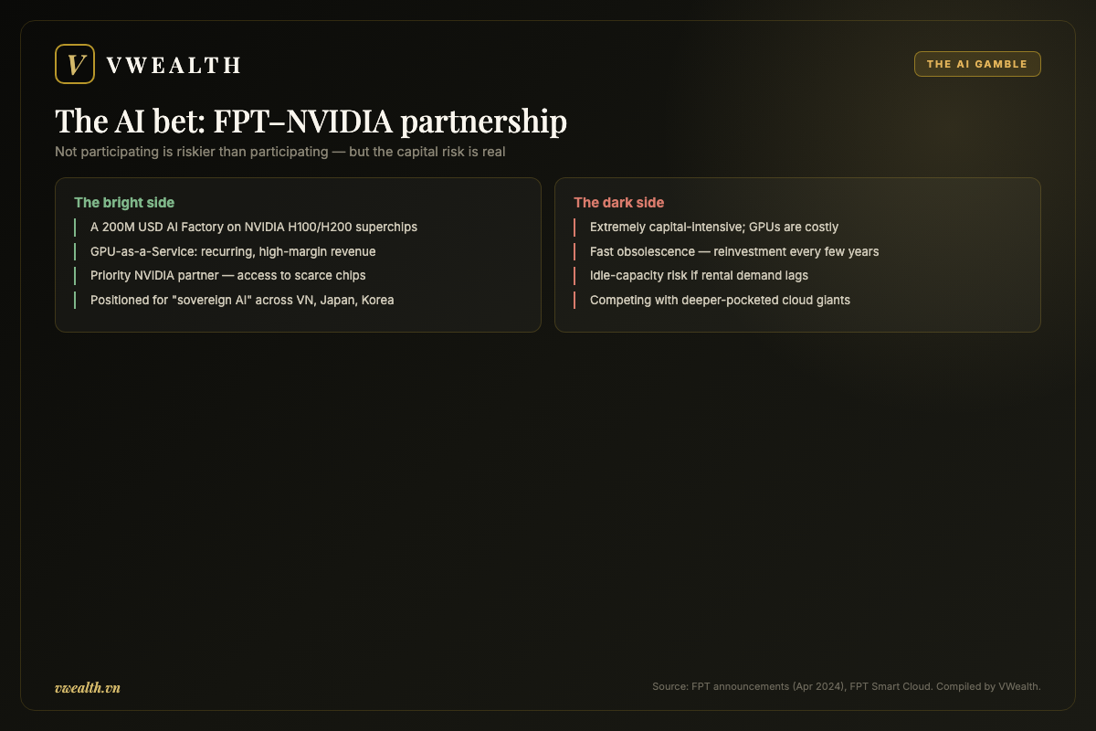 The AI bet: bright side and dark side of the FPT-NVIDIA partnership