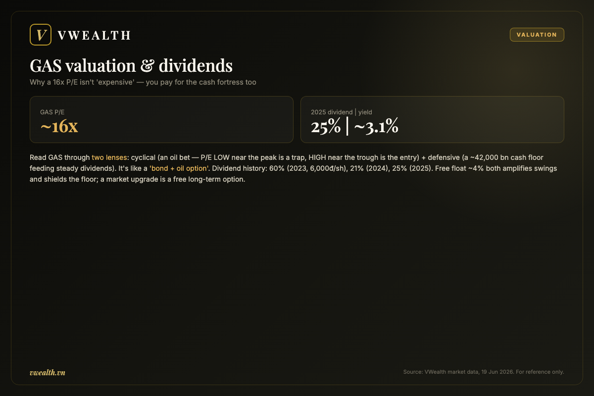GAS valuation and dividends through the cyclical and defensive lenses