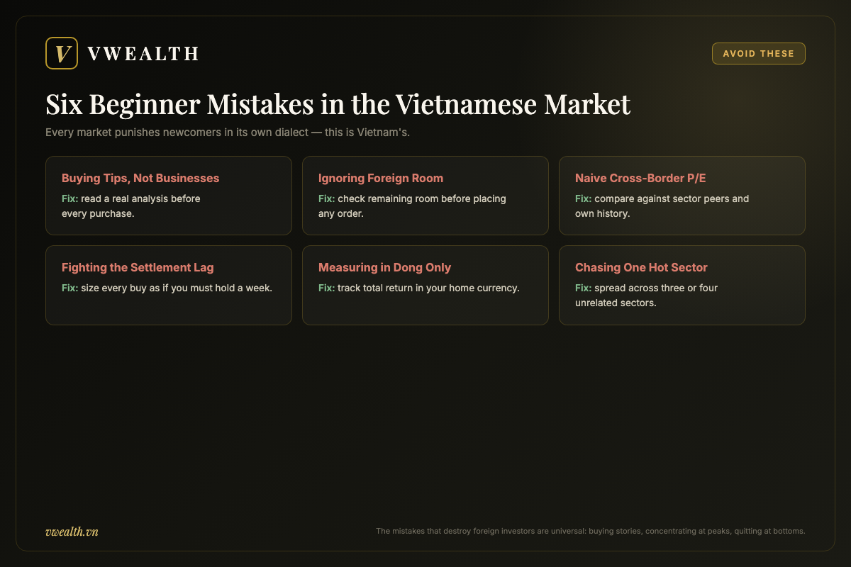 Checklist of six common beginner mistakes when investing in the Vietnamese stock market, each paired with a practical fix