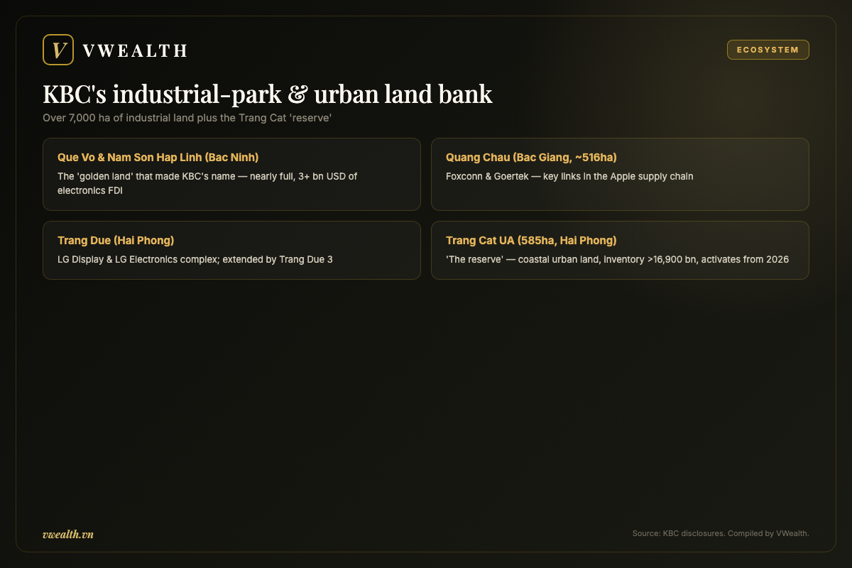 Kinh Bac's industrial-park and urban land bank: Que Vo, Quang Chau, Trang Due and Trang Cat