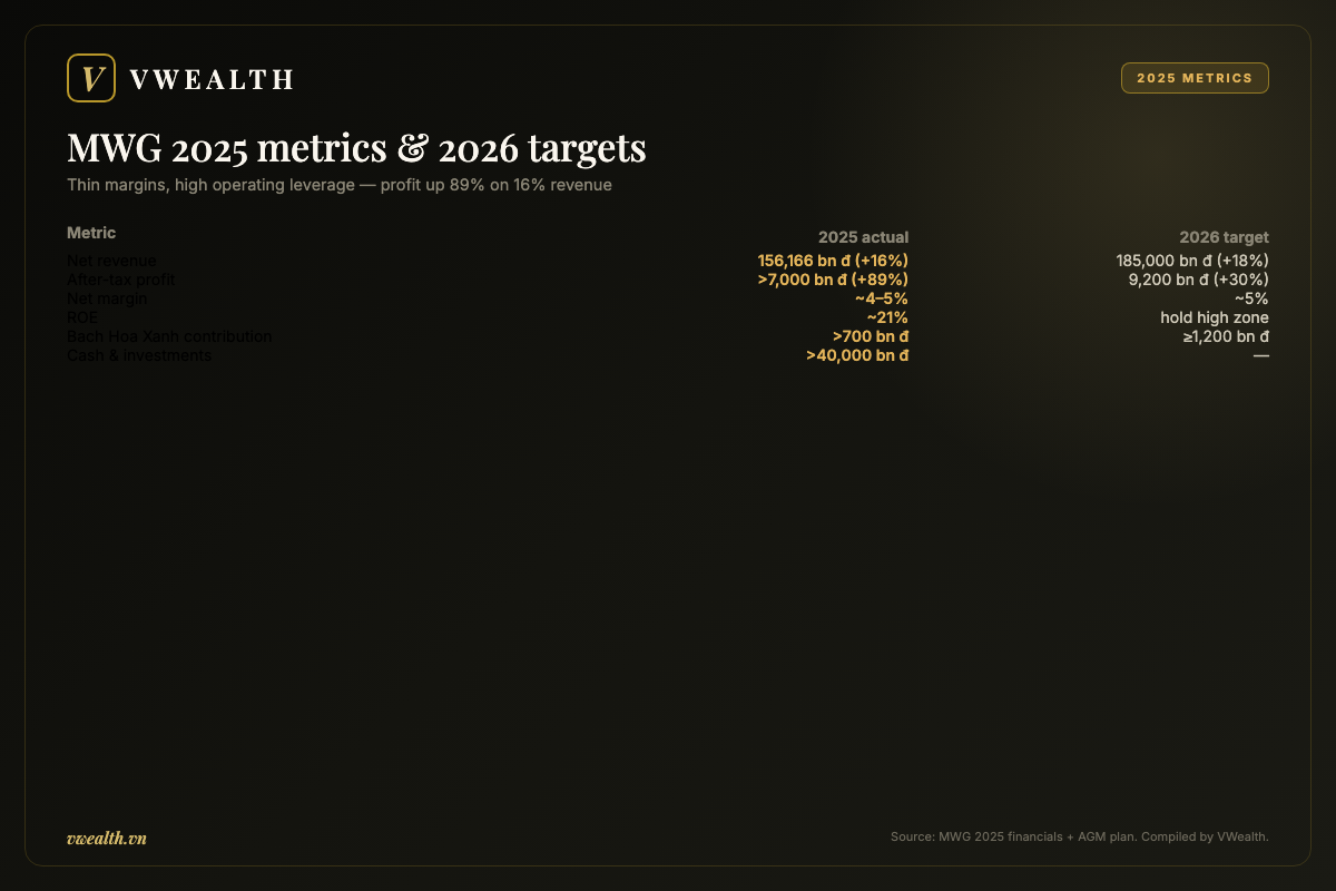 Mobile World 2025 financial metrics and 2026 targets