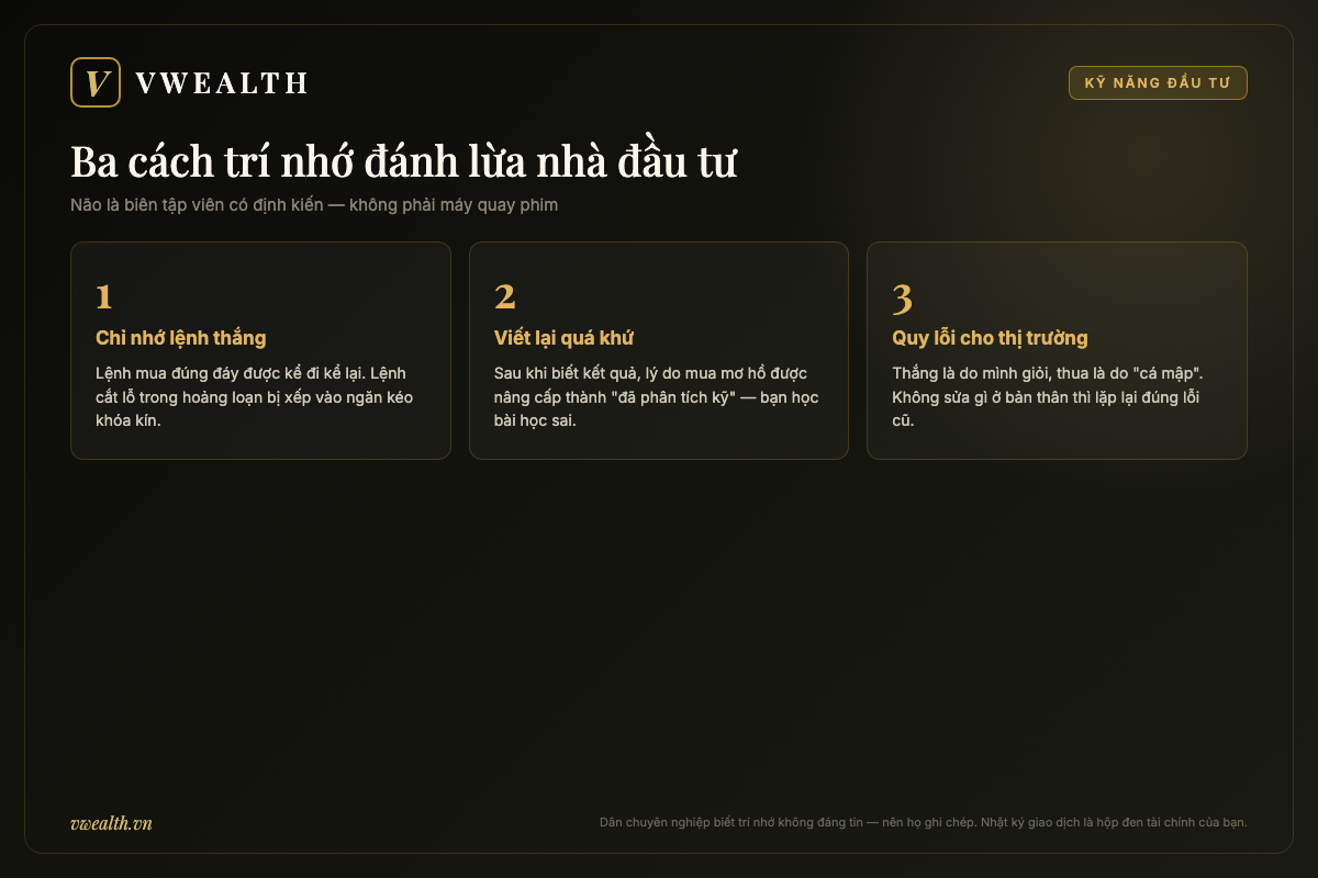 Sơ đồ ba cách trí nhớ đánh lừa nhà đầu tư: chỉ nhớ lệnh thắng, viết lại quá khứ sau khi biết kết quả và quy lỗi cho thị trường
