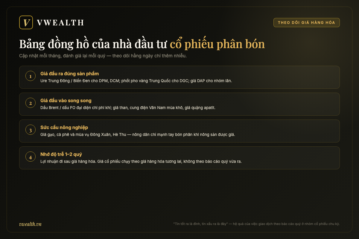 Checklist bốn bước theo dõi giá hàng hóa cho nhà đầu tư cổ phiếu phân bón: giá đầu ra, giá đầu vào, sức cầu nông nghiệp và độ trễ lợi nhuận