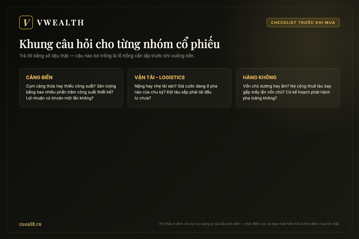 Checklist khung câu hỏi trước khi mua cổ phiếu cảng biển, vận tải logistics và hàng không