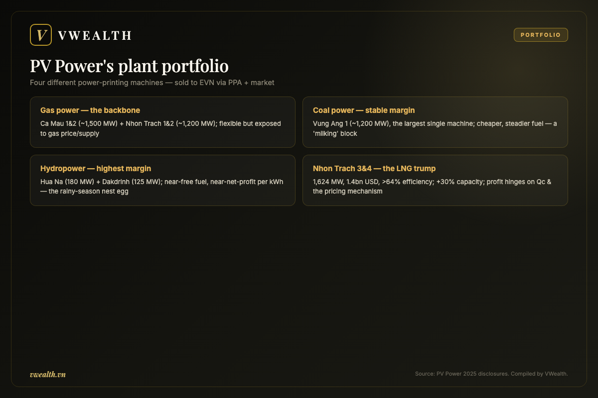 PV Power's plant portfolio: gas, coal, hydropower and LNG